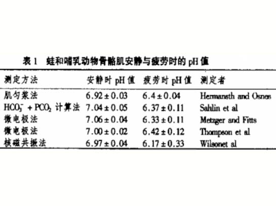 運動性肌肉疲勞和細胞pH