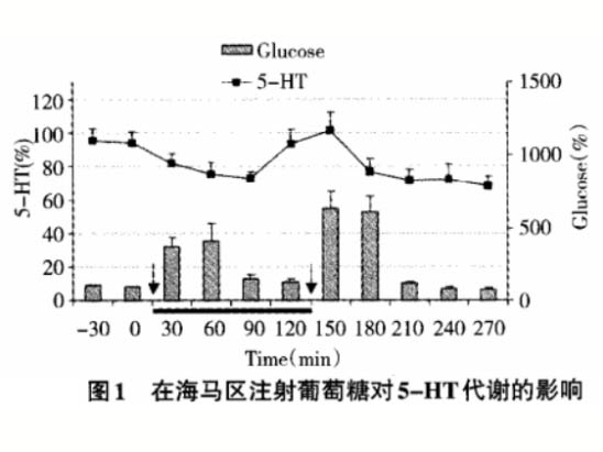 “乳酸穿梭”背景下的運動性疲勞中樞機制研