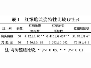 從紅細胞流變特性的變化探討“不通則痛”的